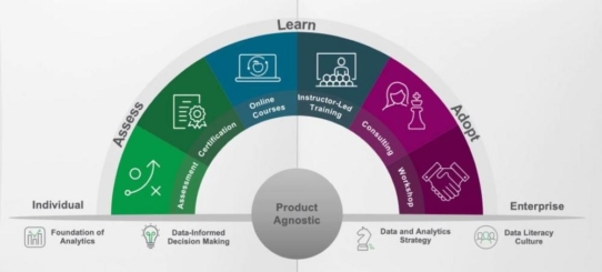 Qlik startet Data Literacy 2.0 zur Förderung der Datenkompetenz in Unternehmen