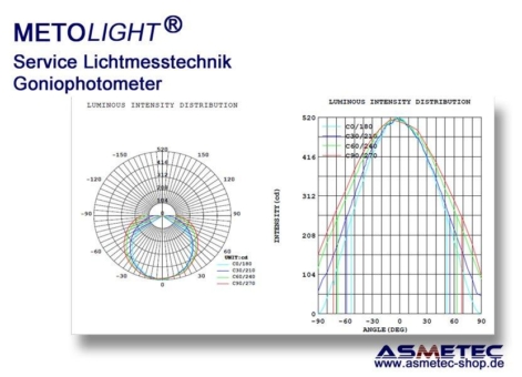 Professionelle Lichtmessungen - preiswert & schnell