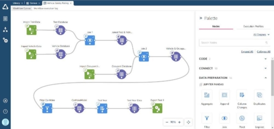 Cloud-natives Altair® SmartWorks™ ermöglicht Unternehmen datengestützte Entscheidungen