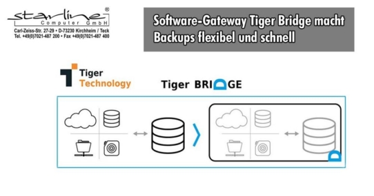 Software-Gateway Tiger Bridge macht Backups flexibel und schnell