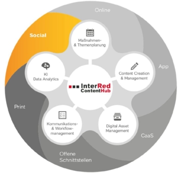 InterRed präsentiert Social Media Management Tool: InterRed Social