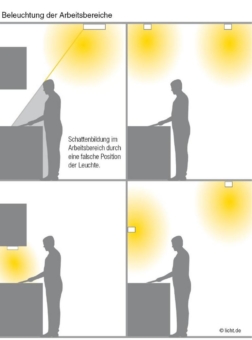 Licht für Leckeres