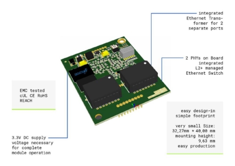 Das SoM (System on Module / Stack on Module) incl. der Multiprotokoll Technologie "GOAL" (PROFINET, EtherNetIP, EtherCAT) von port GmbH erhält ein umfangreiches Firmware Update 2.1.