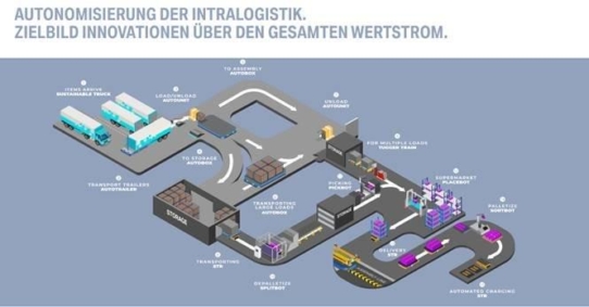 BMW - Die Autonomisierung der Supply Chain wird forciert - 30.9./1.10.2021