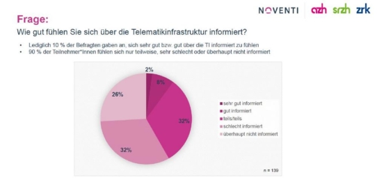 So stehen PhysiotherapeutInnen zur Telematikinfrastruktur