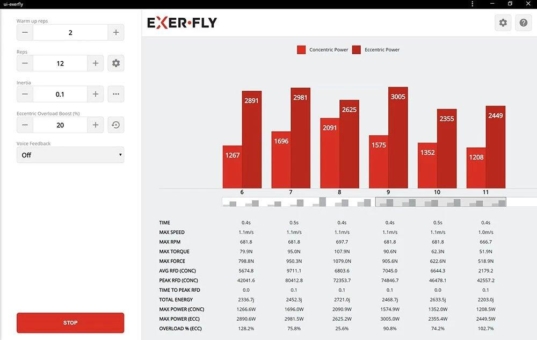 NCTE-Sensorik macht Fitnesstrainer Exerfly intelligent
