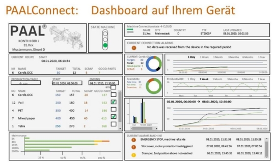 Industrie 4.0 - Remote Produktionssteuerung als Beitrag zur Prozessoptimierung