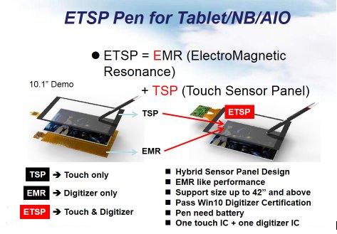 Aktive Pen's für PCAP Metal Mesh Sensoren