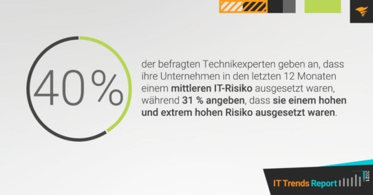 SolarWinds-Studie zeigt Chancen für die Zusammenarbeit von Business und IT beim Umgang mit Unternehmensrisiken durch interne und externe Bedrohungen