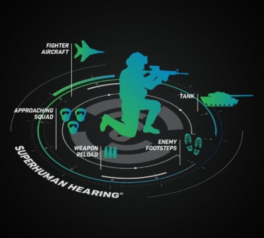 Turtle Beach's exklusive, patentierte Audio-Einstellung Superhuman Hearing® verbessert nachweislich die Spielleistung