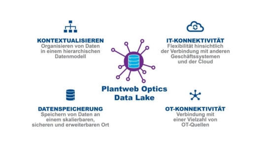 Emerson vereinfacht das Datenmanagement für Hersteller mit neuer Softwarelösung auf Unternehmensebene