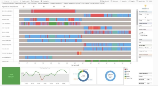 Voiteq zeigt auf der LogiMAT 2019, wie man aus Daten Werte schafft!