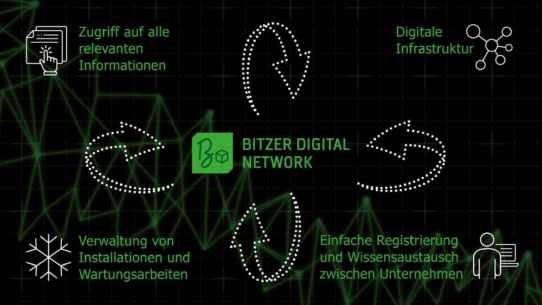 Alle relevanten Informationen auf Abruf mit dem BITZER Digital Network