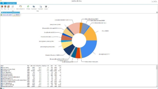 SolarWinds ermöglicht mit kostenlosem DBA xPress Tool DataOps für alle