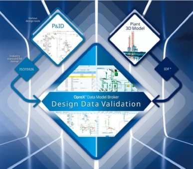 Umwandlung von Anlagendaten: Yokogawa bringt Plattform "OpreX Data Model Bro-ker" auf den Markt