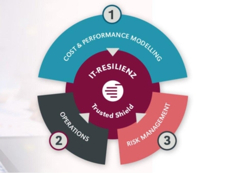 IT-Resilienz für Unternehmen: Mit »Trusted Shield« organisiert DextraData den Widerstand