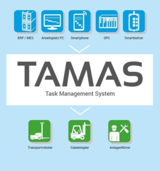 Digitalisierung der Intralogistik - Bis zu 50 Prozent staatliche Förderung bei der Einführung von TAMAS® als Industrie 4.0 Lösung