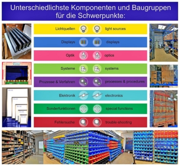 Warum in die Ferne schweifen, wenn... - Obsoleszenz-Versorgung neu interpretiert