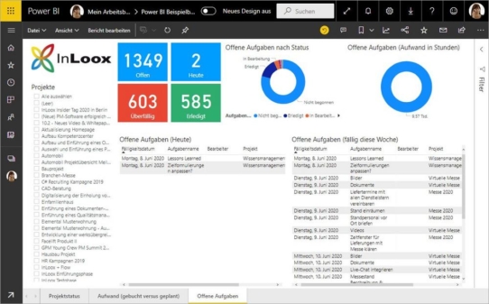 InLoox präsentiert Schnittstelle zu Microsoft Power BI