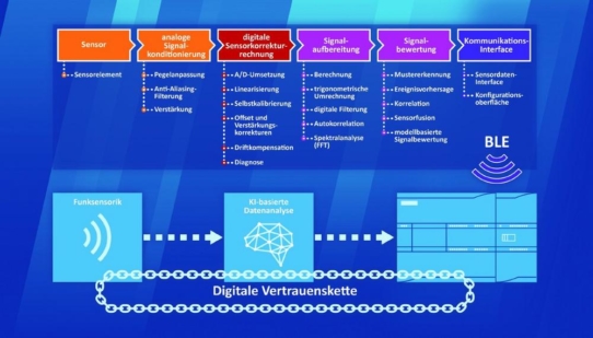 SPS 2021: IoT-/KI-Retrofit für Steuerungen