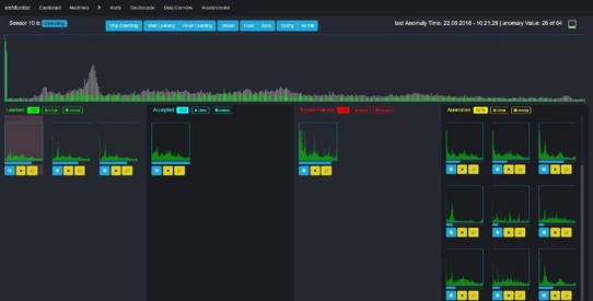 weMonitor: Ausblick auf zukünftige Features für eine optimierende Prozessführung durch KI und Machine Learning in der industriellen Produktion