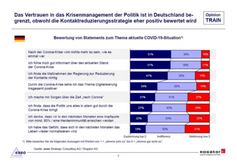 "Die Bewältigung der Corona-Krise und die Bundestagswahl 2021"