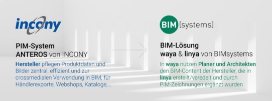 BIMsystems und INCONY – gemeinsam mit BIM und PIM für ein digitalisiertes und effizientes Produktdatenmanagement!