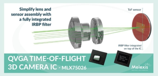 Melexis stellt ToF-Sensor mit QVGA-Auflösung und integriertem IR-Bandpassfilter vor