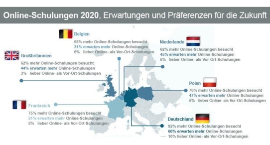 Europäische SHK-Installateure erwarten in Zukunft mehr Online-Schulungen