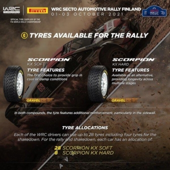 Pirelli bereit für Rallye Finnland
