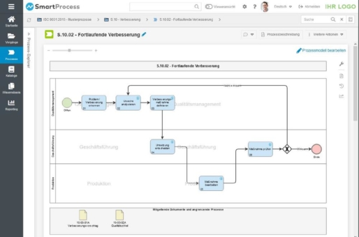 Wie Unternehmen Ihre Prozesse mit SmartProcess verbessern