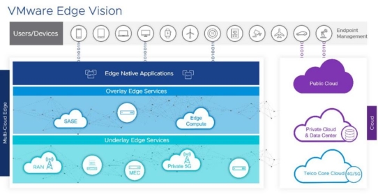 VMware ermöglicht Kunden, die Möglichkeiten von Edge Computing zu nutzen