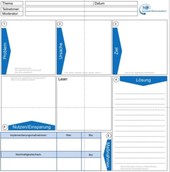 Shopfloor Management