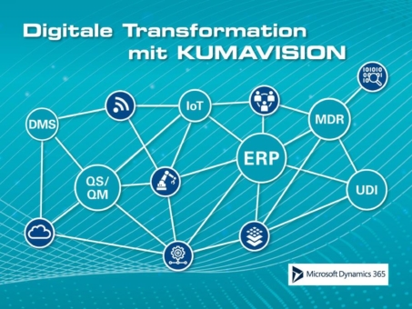 KUMAVISION-Branchensoftware digitalisiert die Medizintechnik