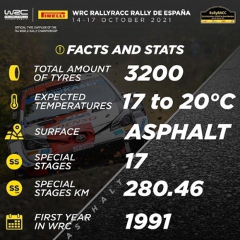 Der neue Pirelli Zero RA WRC HA Asphaltreifen debütiert in Spanien