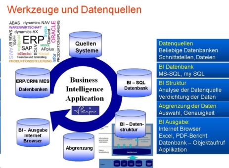 Das Unternehmenscockpit der Zukunft (flexpo-BI)