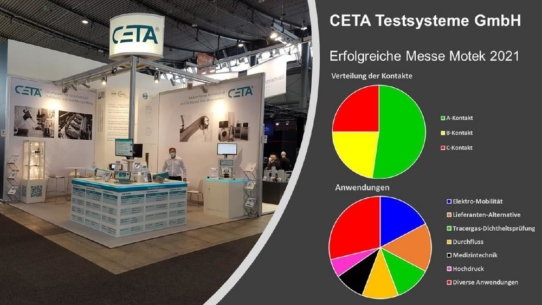 CETA Testsysteme GmbH stellte auf der Messe Motek 2021 aus