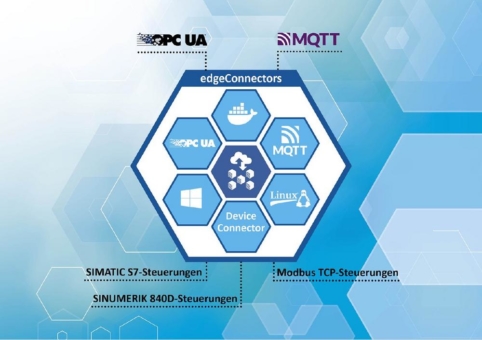Mehr Flexibilität beim Aufbau von IIoT-Lösungen