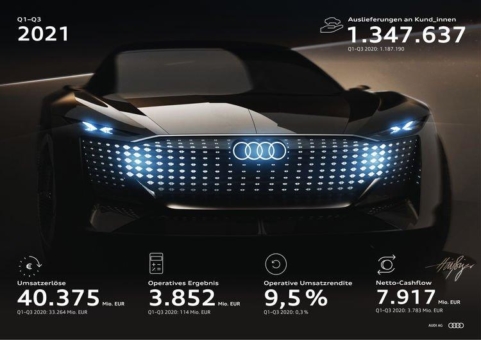 Audi-Konzern trotz Halbleiterkrise mit starker Rendite - Prognose für 2021 angepasst