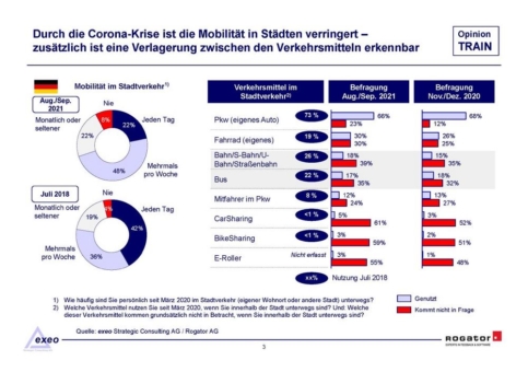 "Mobilität im Stadtverkehr - Verkehrswende geht anders"