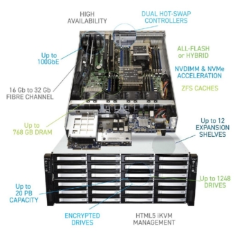 Holstein IT-Solutions erweitert sein Angebot für OpenZFS-Speicher TrueNAS®