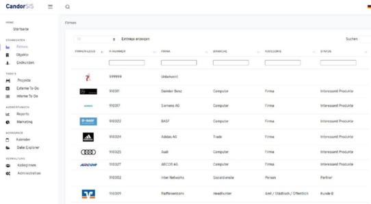 SalesInformationSystem SIS von Candor Technologies auf responsives Design umgestellt