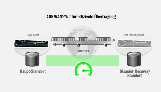 ARTEC synchronisiert Daten ohne Latenzprobleme