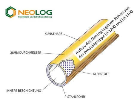 Garantie für Logiform-Rohrbeschichtungen