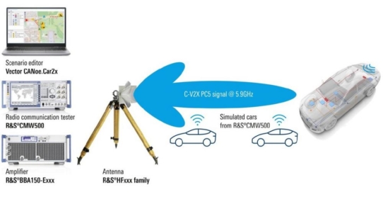 Vom Labor aufs Testgelände: Rohde & Schwarz und Audi kooperieren bei Tests von Cellular-V2X-Verkehrsszenarien