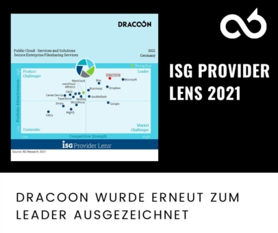 DRACOON zum 5. Mal in Folge im Leader Quadrant der ISG Provider Lens™ vertreten