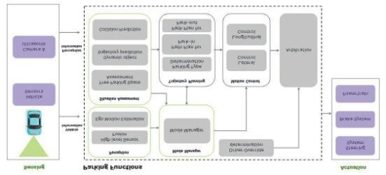 Architektur eines integrierten Ein- und Ausparksystems