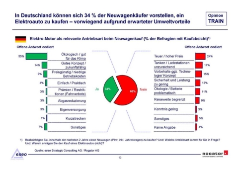 Die Autokäufer verlieren die Lust auf den Dieselantrieb - aber nicht alle