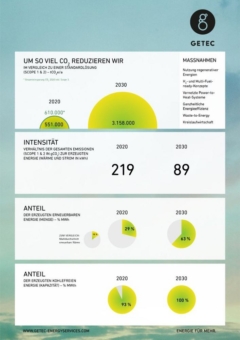 Verantwortung für nachfolgende Generationen