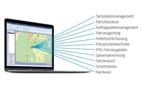 Ein System, das Alle vereint: mit Schnittstellen verknüpfen Sie Ihren Fuhrpark automatisch.